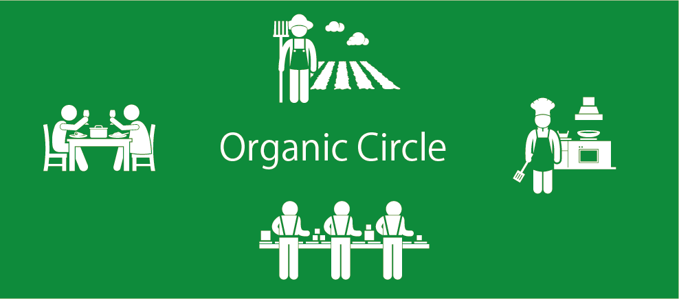 Organic Circle